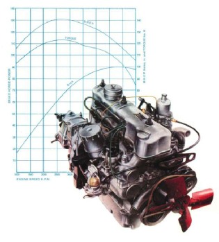 Rover 2000 Engine